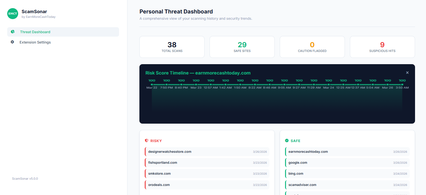 ScamSonar: Real-Time Fraud Interception and Threat Intelligence 20 scamsonar threat dashboard risk score timeline