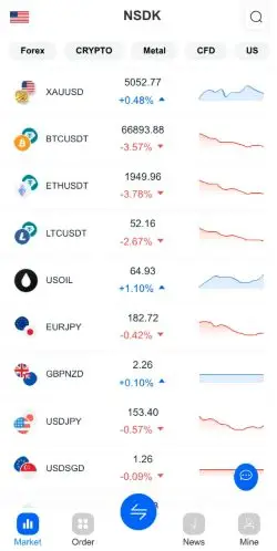 Is Nsdkx.com Legit? (Full Scam Review) 21 Site Screenshot