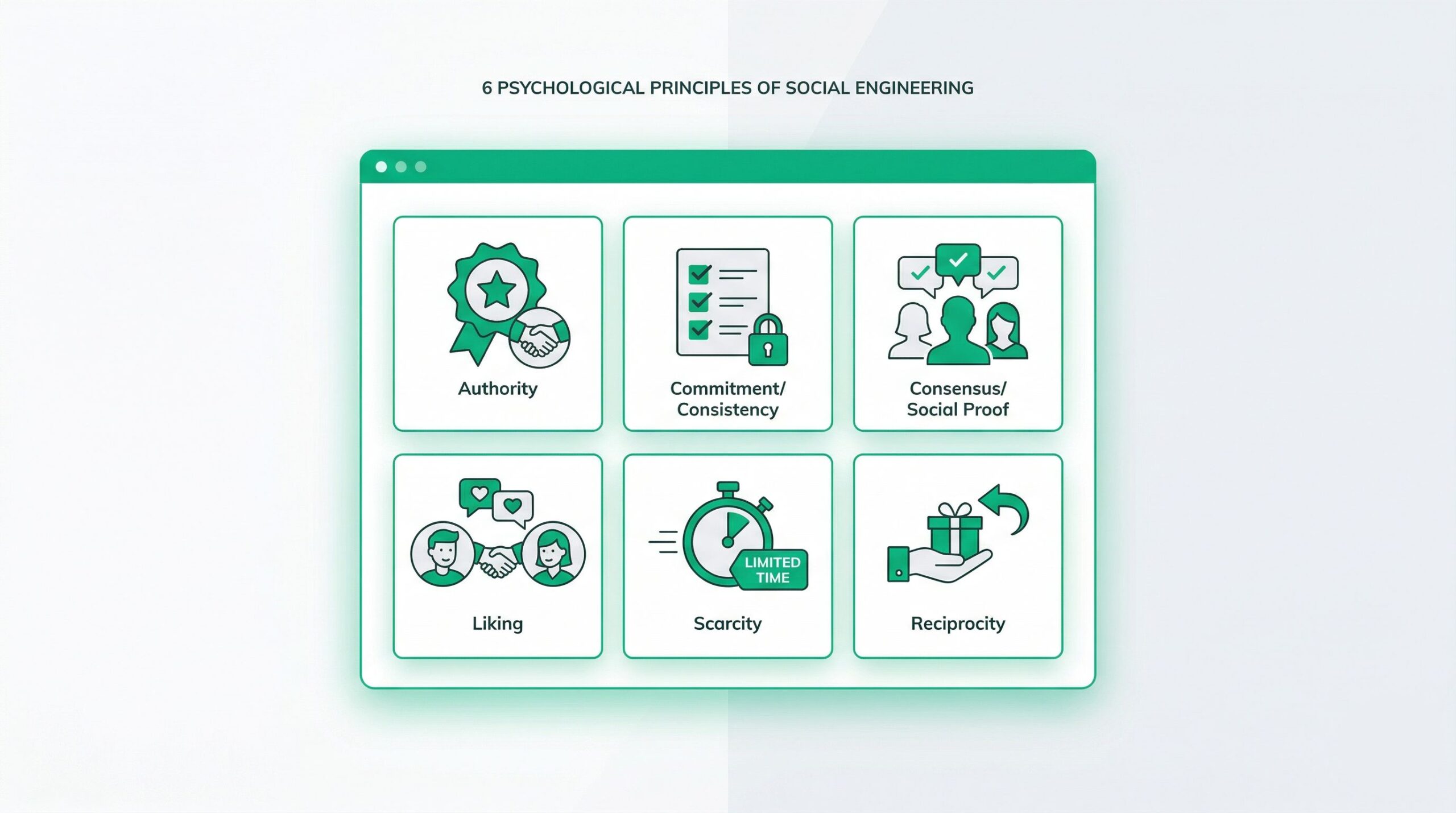 The 6 Psychological Principles of Social Engineering Attacks
