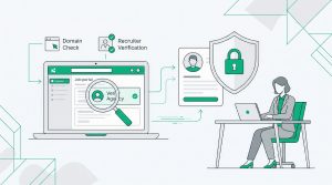 Flat vector illustration showing a professional verifying a remote job offer with security checklists, shields, and identity verification icons in emerald green.